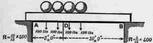 Any Number Of Concentrated Loads On A Beam 200384