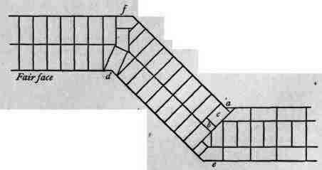 Bond Of Walls Forming Obtuse And Acute Angles 20030