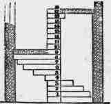 Fig. 210. Section through a,,b.