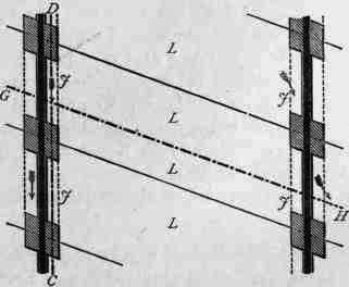 Fig. 245. Fawcett's System. 
