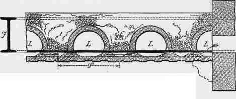 Fig. 247. Fawcett's System.