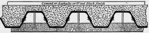 Fig. 252. Lindsay's System with Trough Girders.  Section of floor with concrete blocks under.