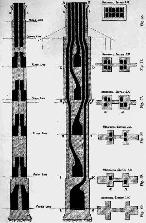Fig. 53. Fig. 54. Scale, 1/10 inch = l foot.