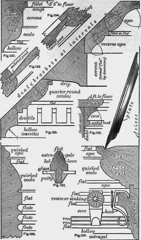 Joinery Mouldings 200118