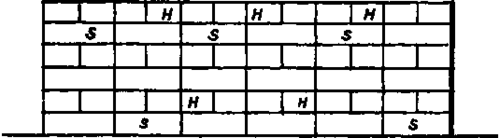 Brick Bond And Its Applications Bond In Brickwork PracticalBuildingConstruction01 39