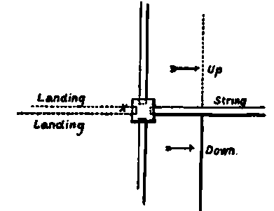 Kinds Of Stairs PracticalBuildingConstruction01 661