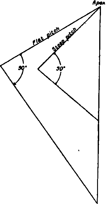 King Post Roofs PracticalBuildingConstruction01 318