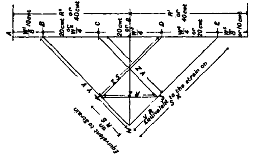 King Post Truss PracticalBuildingConstruction01 779