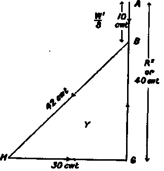 King Post Truss PracticalBuildingConstruction01 782
