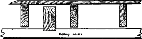 Single Floors PracticalBuildingConstruction01 232