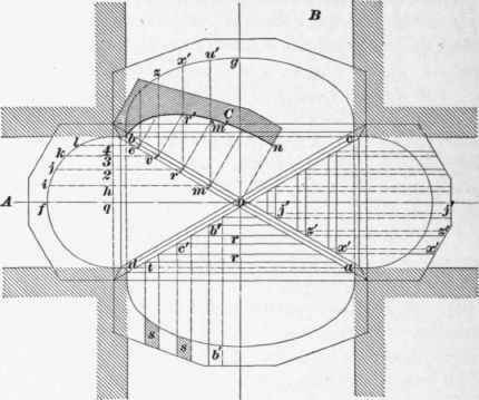 Centers For Arches Domes Part 3 327