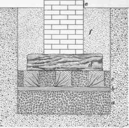 Concrete And Stone Footings 15