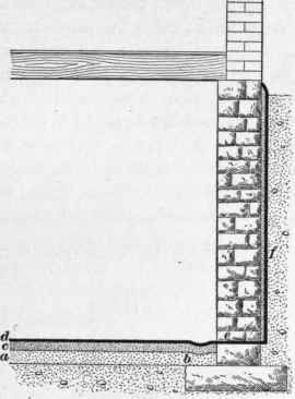 Dampness In Cellar Wales 55