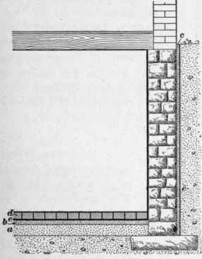 Dampness In Cellar Wales 56