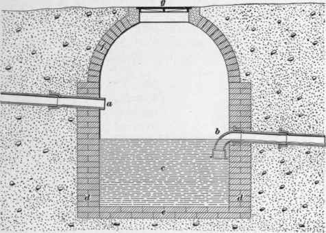 Disposal Of Sewage 2
