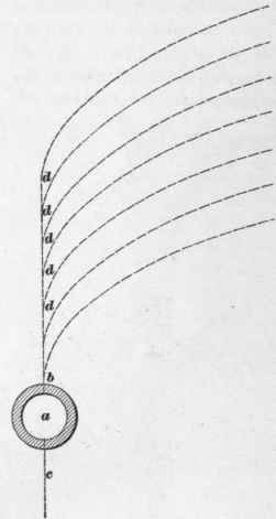 Disposal Of Sewage 3