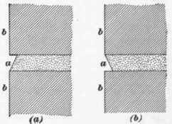 Joints In Brickwork 76