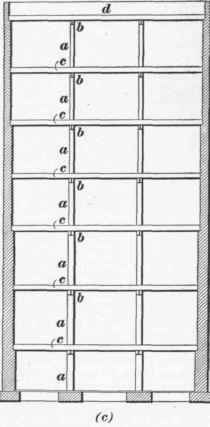 Proportioning Footings 24