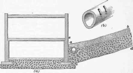 Protection Of Foundation Walls 5