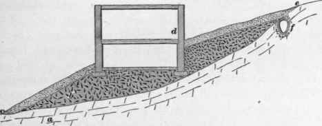 Protection Of Foundation Walls 6