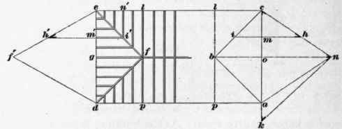 The Framing Of Roofs 289