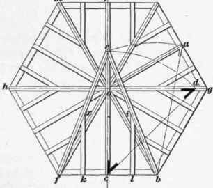 The Framing Of Roofs Part 4 299