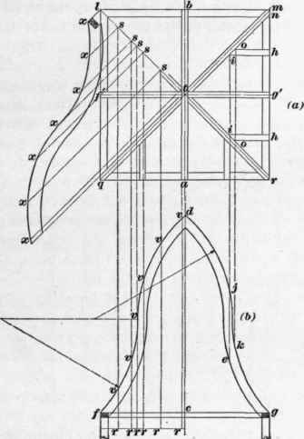 The Framing Of Roofs Part 5 300