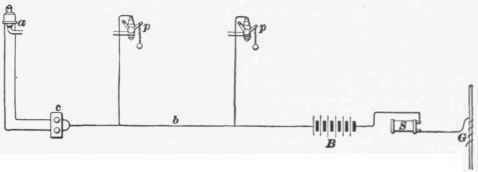 Arrangement Of Lighting Apparatus 538