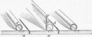 Laying Copper Roofs 291