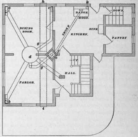 Examples Of Ventilation And Heating 203
