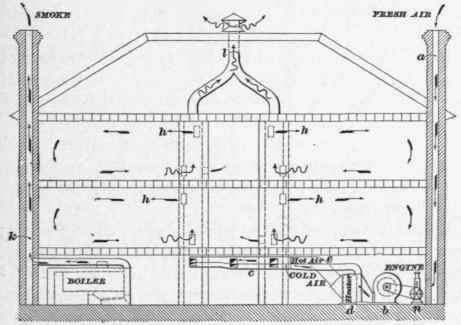 Examples Of Ventilation And Heating Continued 210