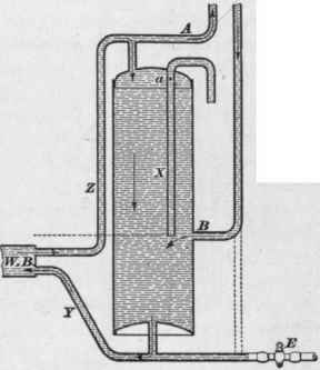 Hot Water Boilers 28