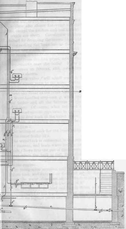 Plan No 5 Water Supply Double Boiler System 86