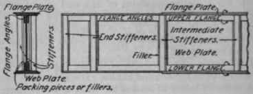 Design Of Riveted Girders 253