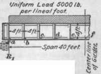 Design Of Riveted Girders 265