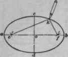 Geometrical Drawing 200