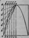 Geometrical Drawing 202