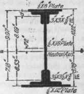 Moment Of Inertia 215