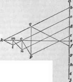 Stresses In Roof Trusses 278