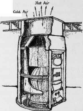 Pipeless furnace.