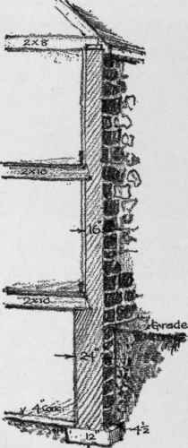 Thickness of robble stone wall
