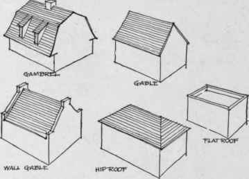 XVIII Classification And Construction Of The Archi 136