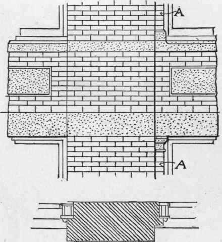 100 Relieving and Supporting Lintels 100106