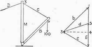 127 Stresses In A Derrick 300278