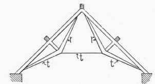 17 Trusses With Two Centre Rods 30041