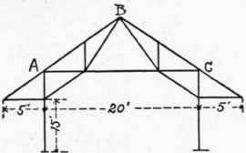29 Number Of Struts Or Panels 30068