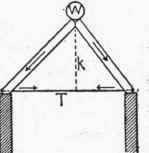 3 Development Of The Simplest Form Of A Truss 3006