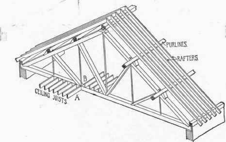 51 Simple Forms Of Roof Trussing 300126