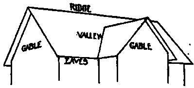 73 Types Of Roofs 20052