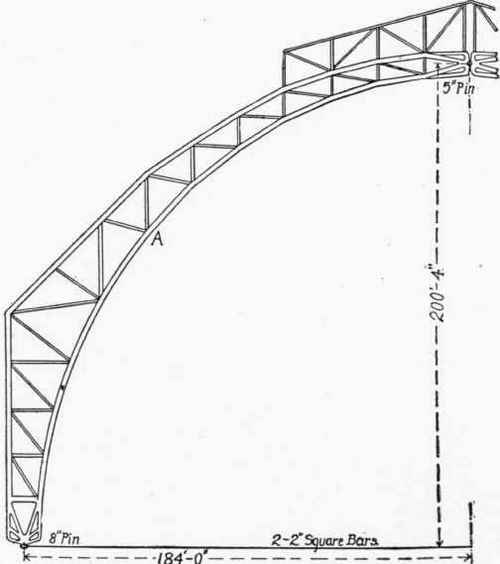 Fig. 101.   Half Truss, Manufacturers' and Liberal Arts Building, Chicago, 1893.